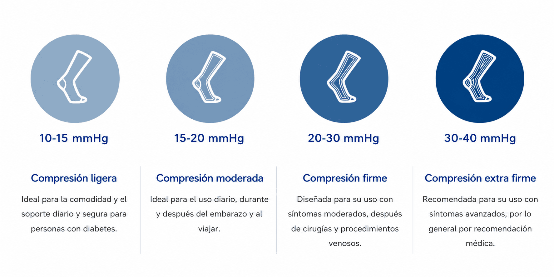 Medias de compresión graduadas