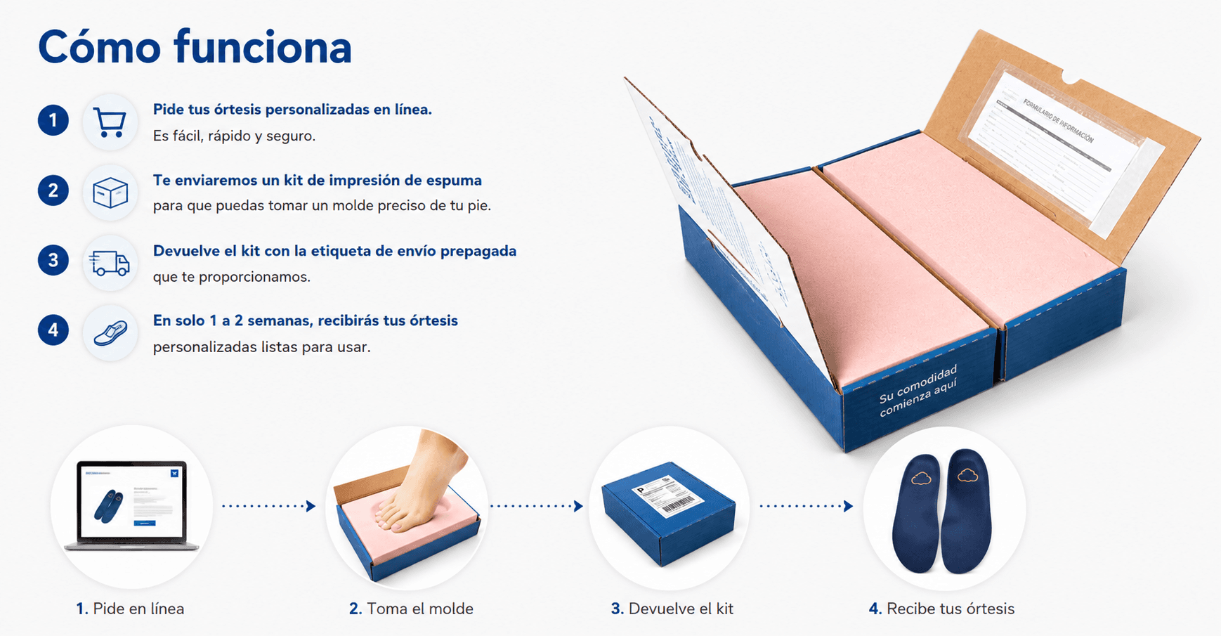 Cómo funciona